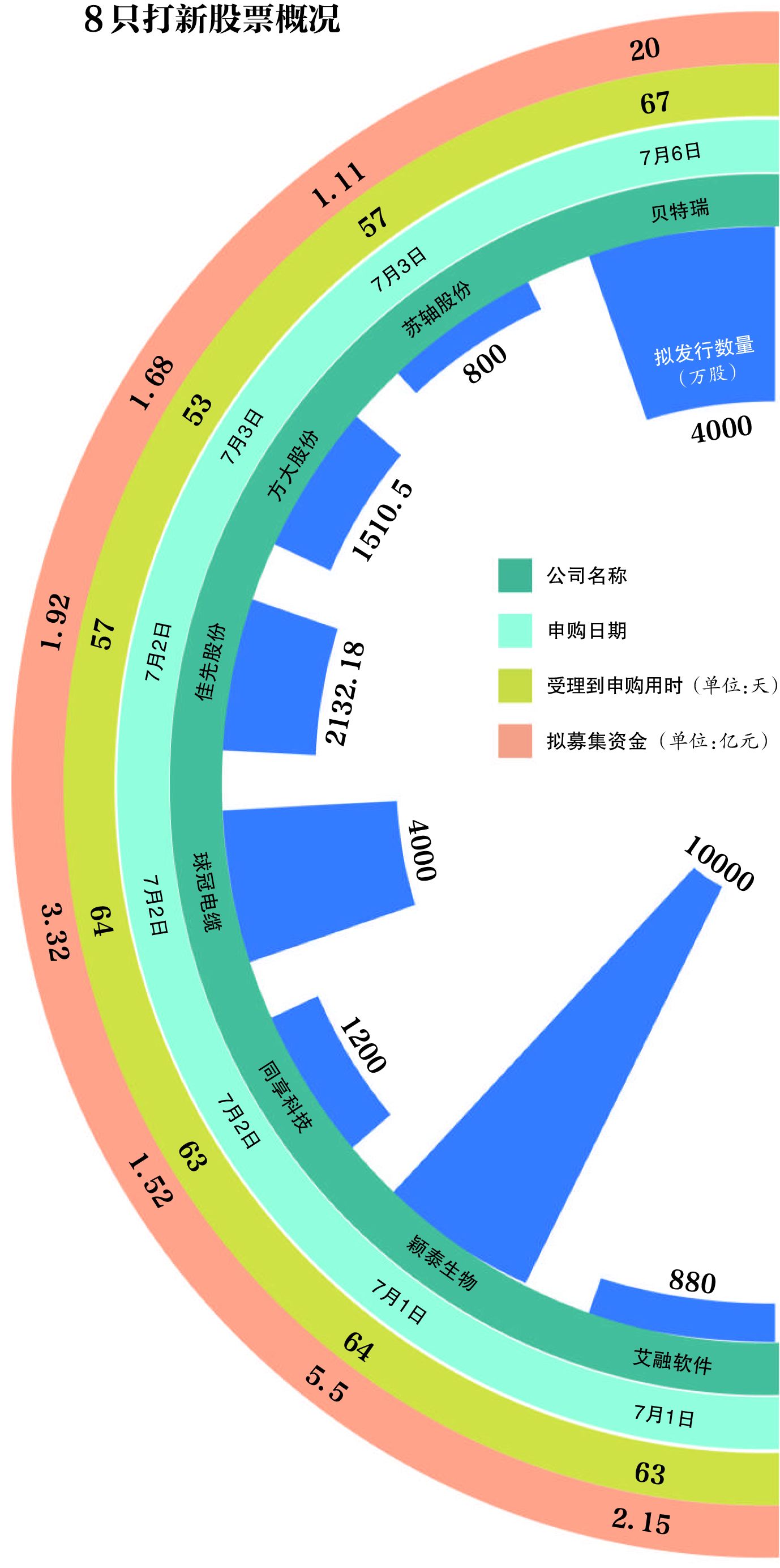 新三板如何打新股,新三板如何打新股操作