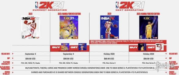 nba2k21为什么玩不了(2K：《NBA2K21》涨价是合理的 PC版无次世代优化)