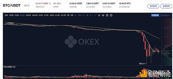 盘点区块链行业八大热点事件：如梦如幻的2020上半场