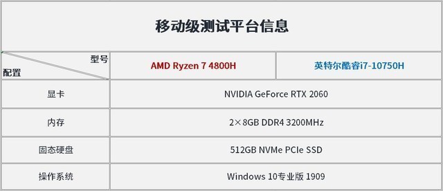 从应用测试看5GHz睿频的实际意义在哪里？