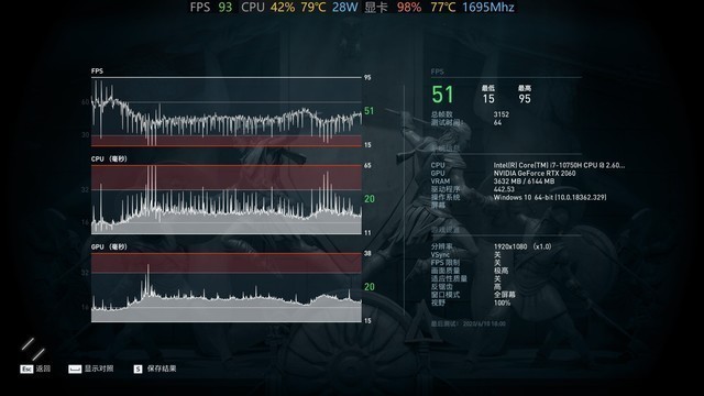 从应用测试看5GHz睿频的实际意义在哪里？