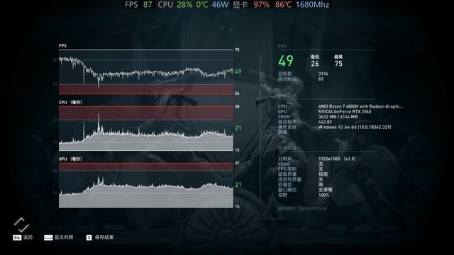 从应用测试看5GHz睿频的实际意义在哪里？