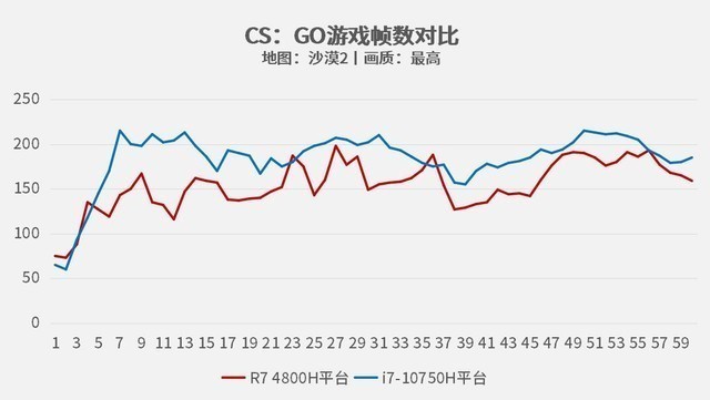 从应用测试看5GHz睿频的实际意义在哪里？