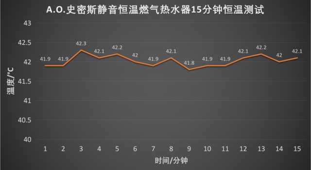 20年老房用水不用愁 这款热水器帮你一次性解决所有痛点