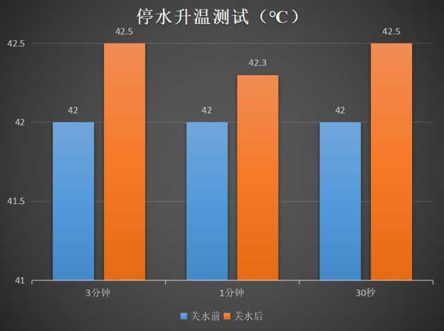 20年老房用水不用愁 这款热水器帮你一次性解决所有痛点