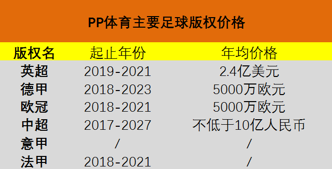 pp体育怎么没有英超了(最前线｜PP体育与英超解约，球迷：谁赔我的会员费？)