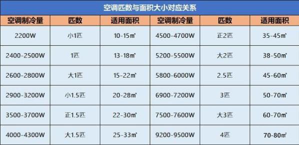 “續(xù)命卻成催命”空調(diào)用不好也會(huì)出問(wèn)題