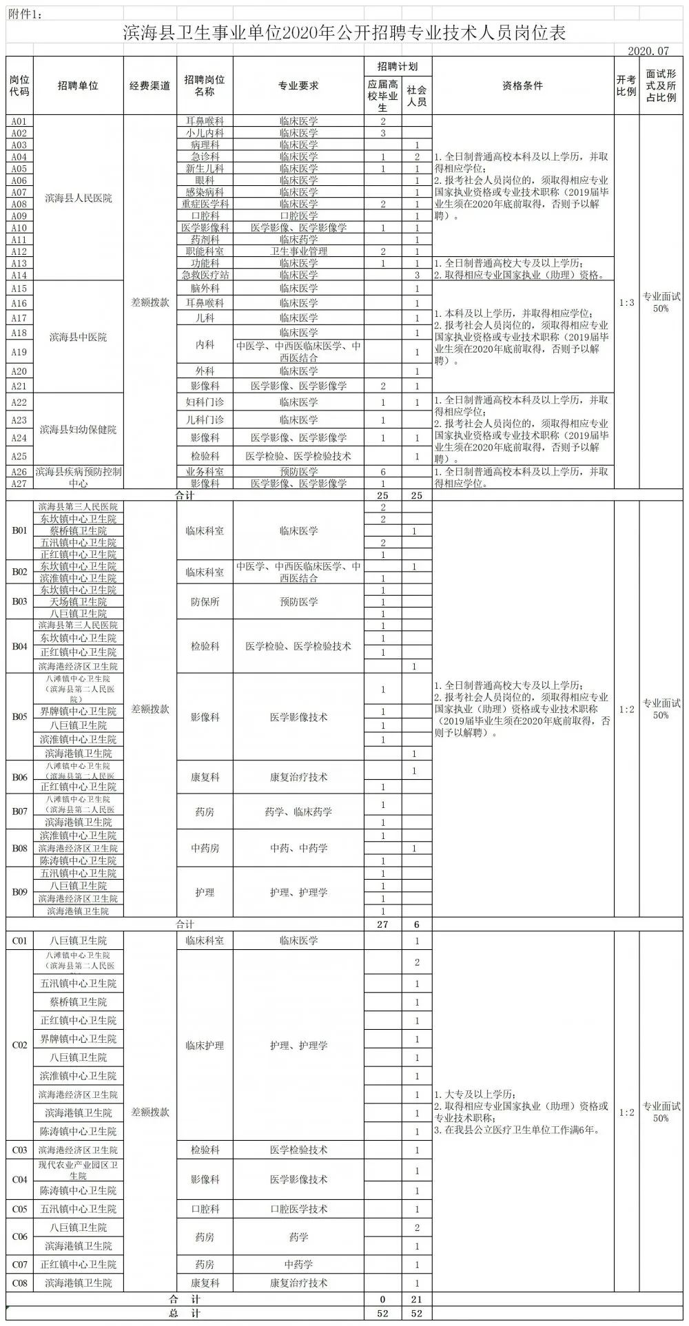 海兴招聘信息（招聘）