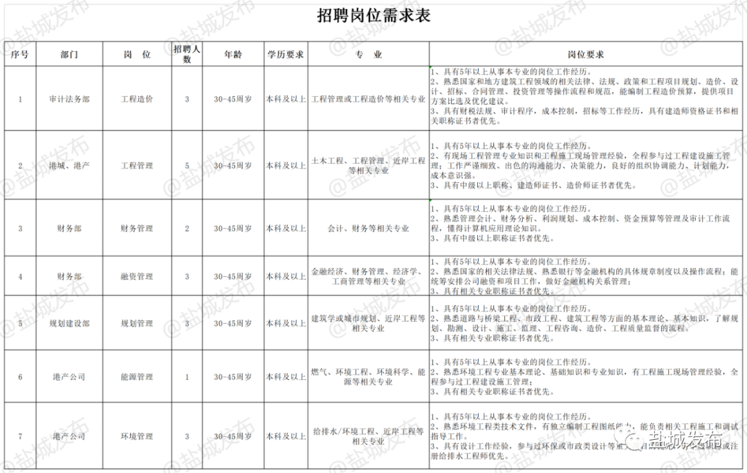 海兴招聘信息（招聘）