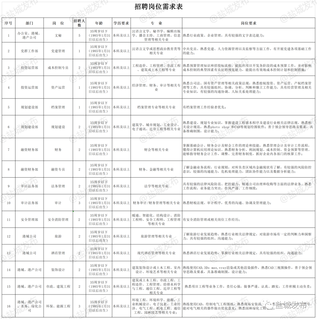 海兴招聘信息（招聘）