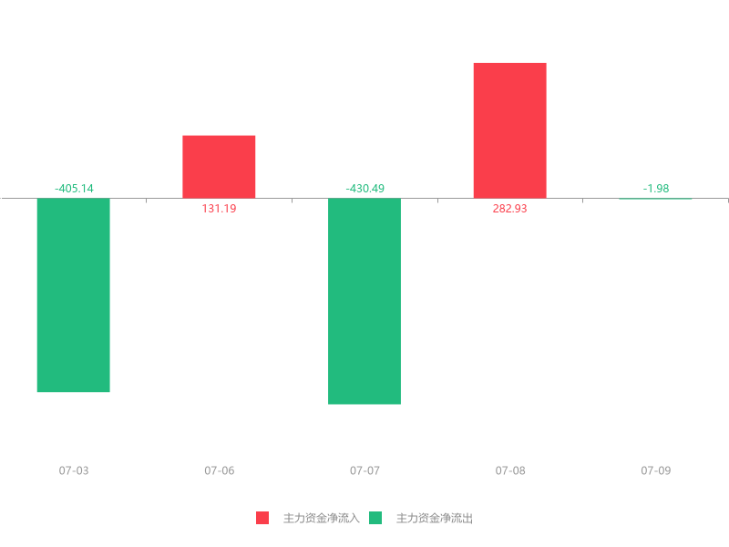 「万元仪器」300165股票行情分析（天瑞仪器急速拉升6.38% 详解）