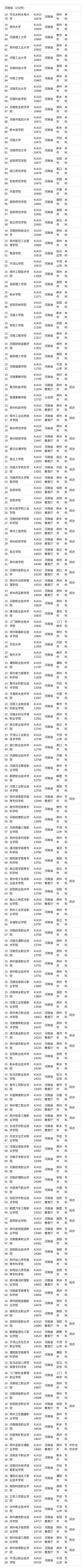 教育部公布全国高校名单！河南151所，看准了→