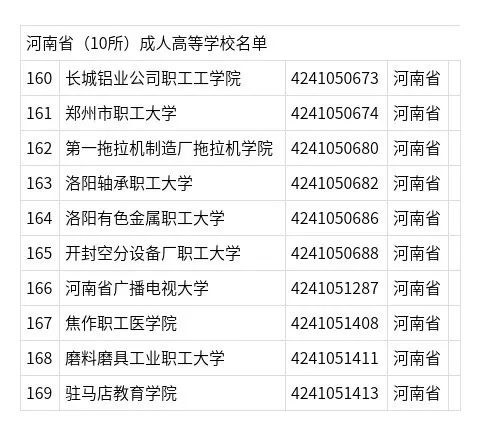 教育部公布全国高校名单！河南151所，看准了→