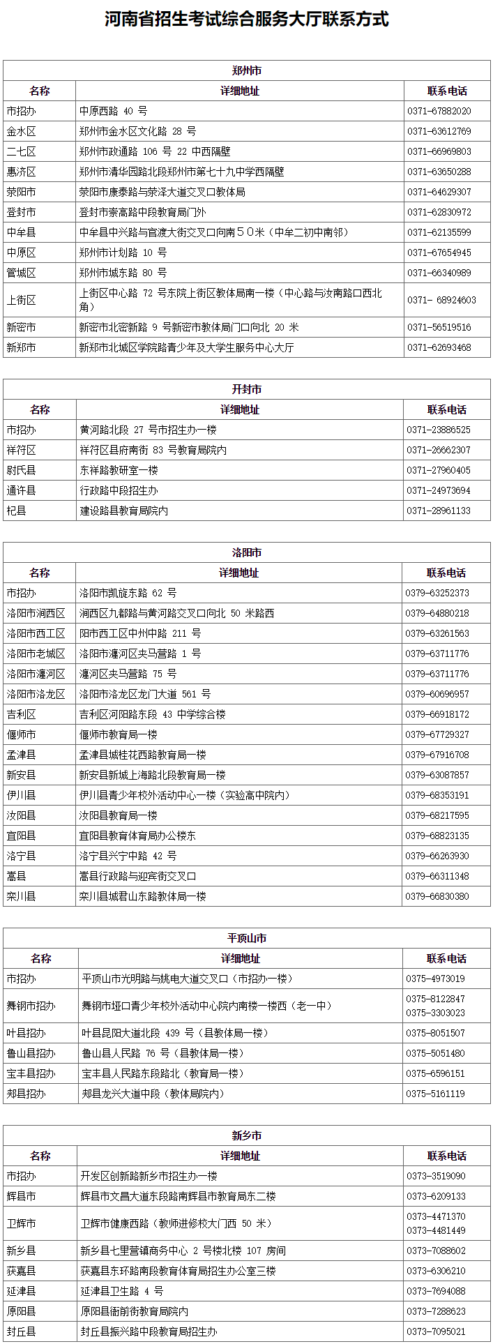 最全！河南省招生考试综合服务大厅联系方式公布！鹤壁有3个
