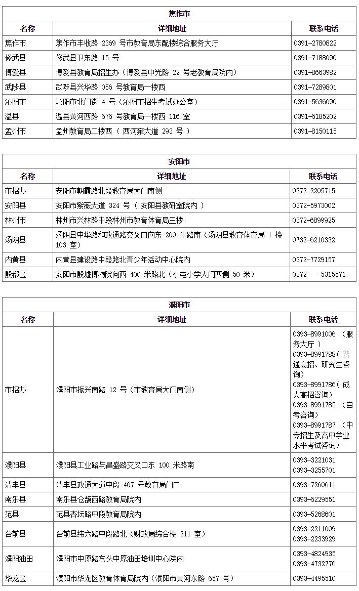 最全！河南省招生考试综合服务大厅联系方式公布！鹤壁有3个