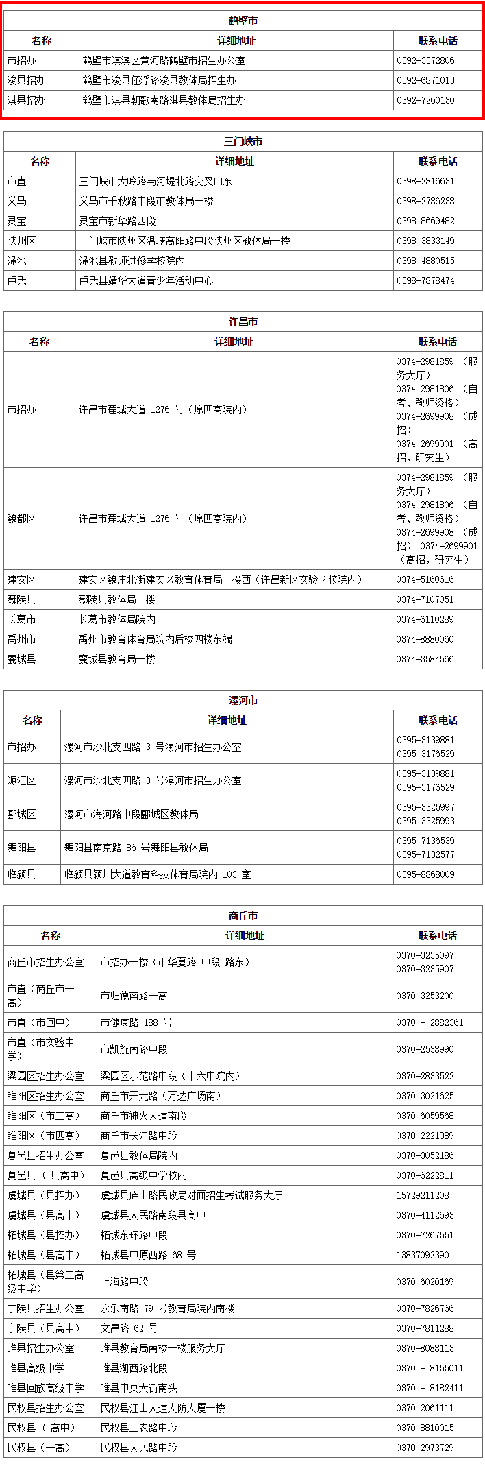 最全！河南省招生考试综合服务大厅联系方式公布！鹤壁有3个
