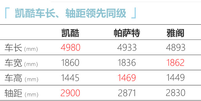 起亚全新K5上市，16.18-20.58万！比凯美瑞、雅阁大，2.0T动力强