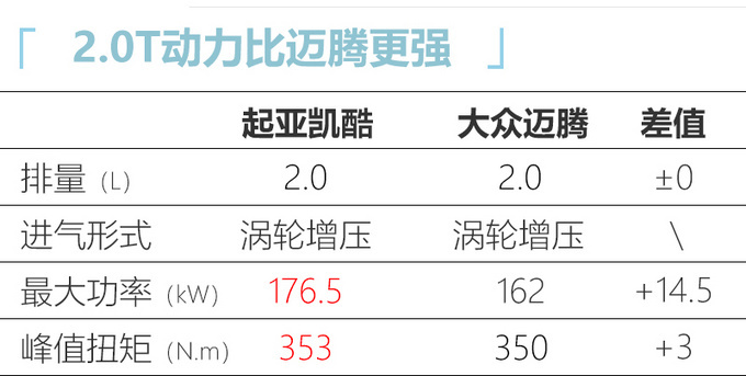 起亚全新K5上市，16.18-20.58万！比凯美瑞、雅阁大，2.0T动力强