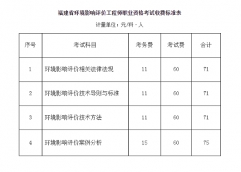 环评证需要多少钱（工程师职业资格考试收费标准）