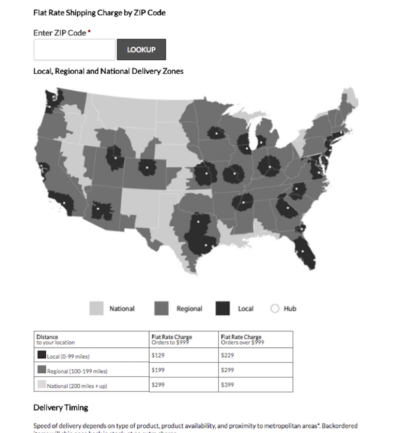 在电商网站上，税款、服务费和运费如何显示