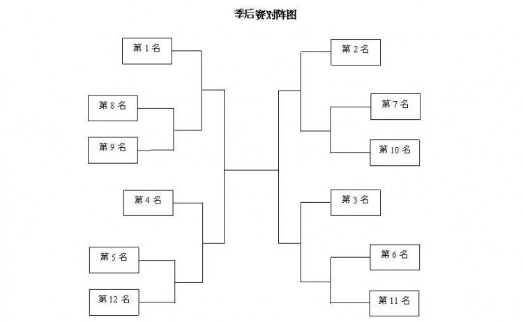 cba哪个队没有孙元(CBA季后赛12队正式出炉：卫冕冠军广东领衔 福建搭上末班车)