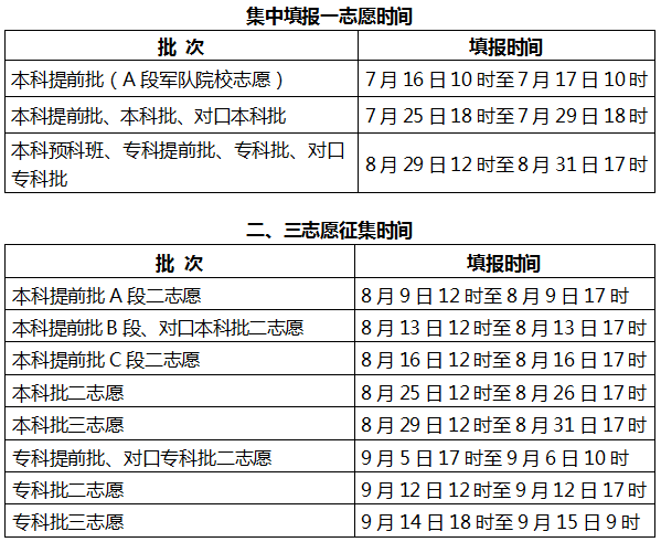张家口市文理科状元出炉！河北2020年高考分数线公布！高考报志愿注意这些事
