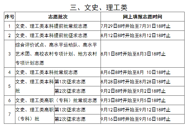 福建29日起填报高考志愿！具体录取办法是......