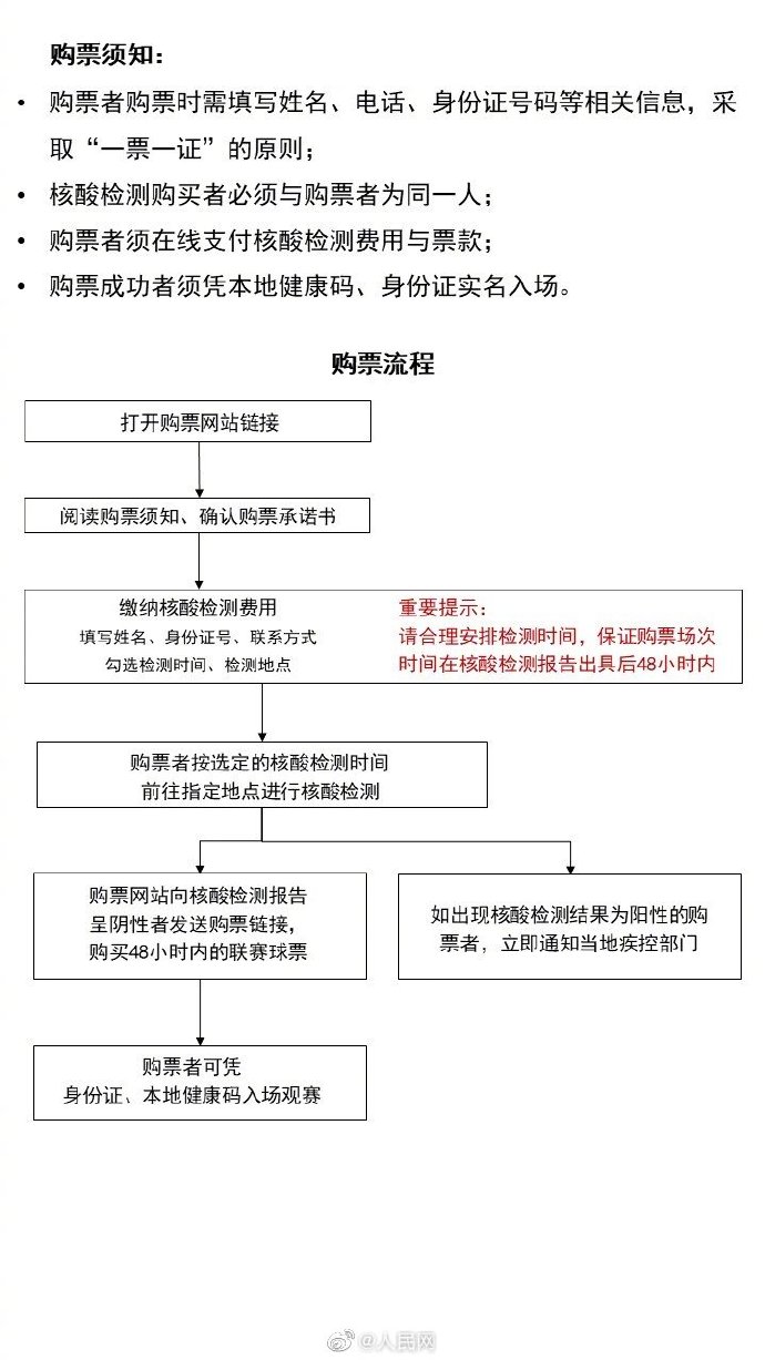 cba篮球赛看哪个网站(可以进场观赛了！CBA恢复现场观赛)