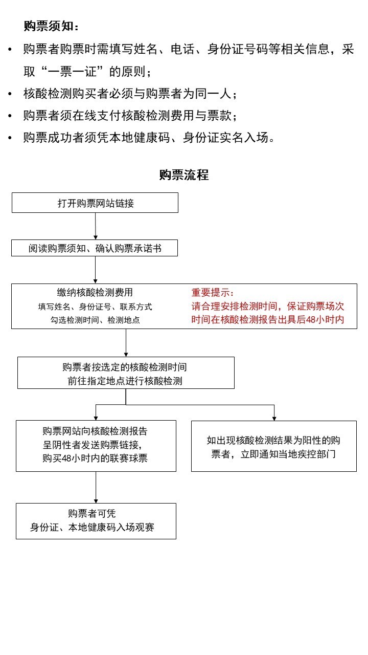 cba在哪里可以购票(CBA联赛31日起恢复观众购票观赛：需实名 核酸检测)