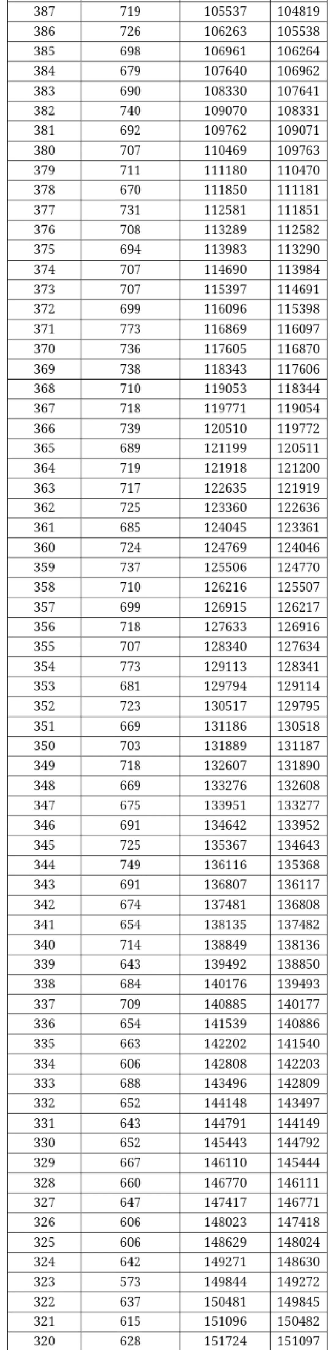填志愿必看！广西高考一分一档表出炉，快看你排在哪？