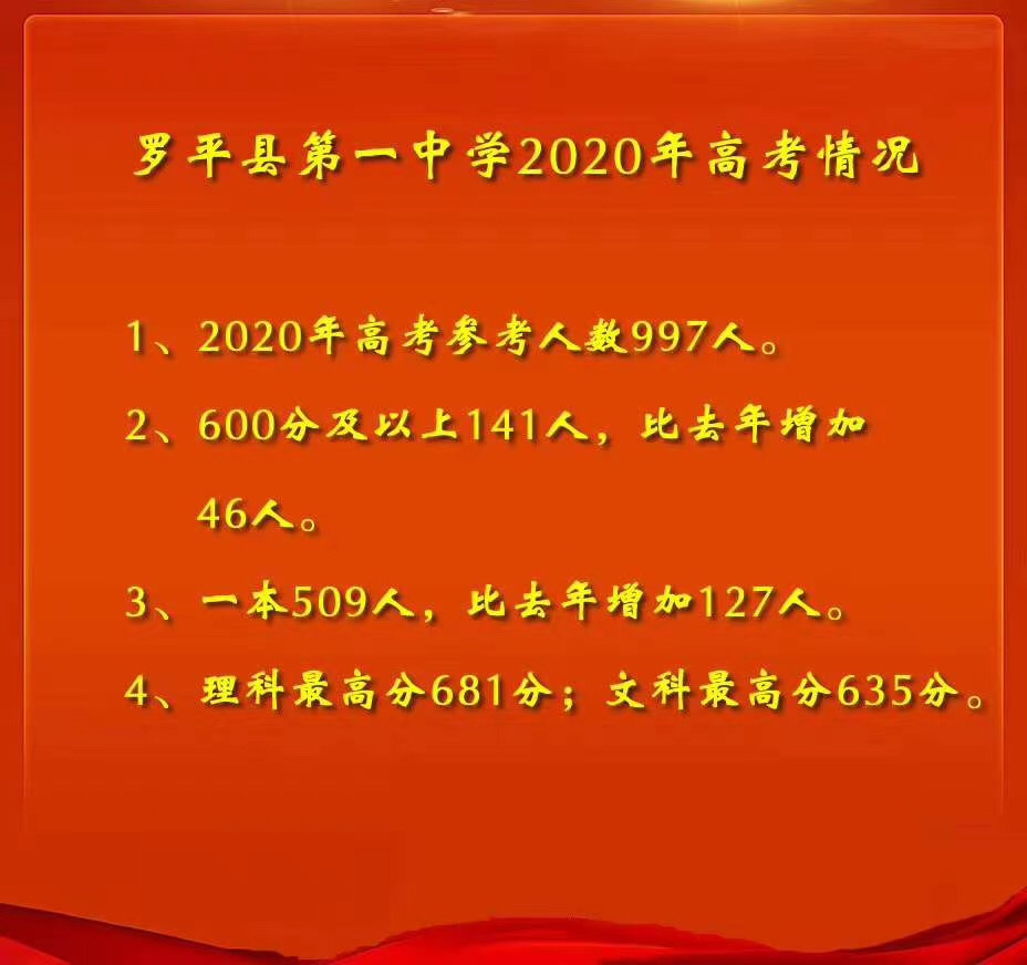 曲靖多所学校高考成绩单出炉