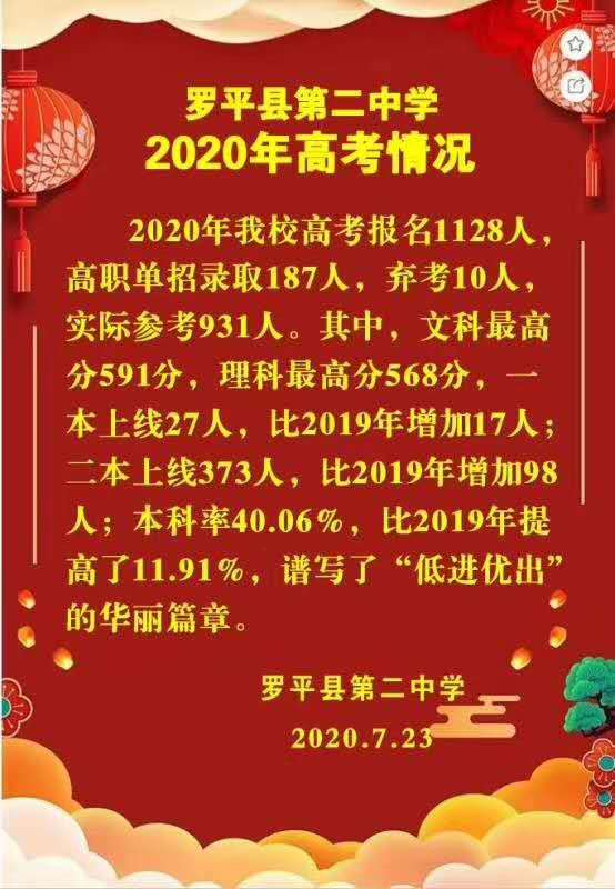 曲靖多所学校高考成绩单出炉