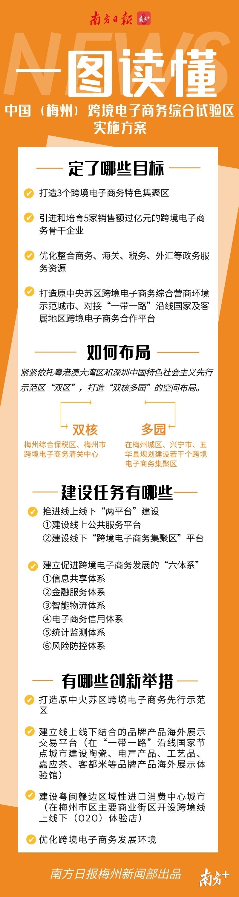 一图读懂｜中国(梅州)跨境电子商务综合试验区实施方案出炉