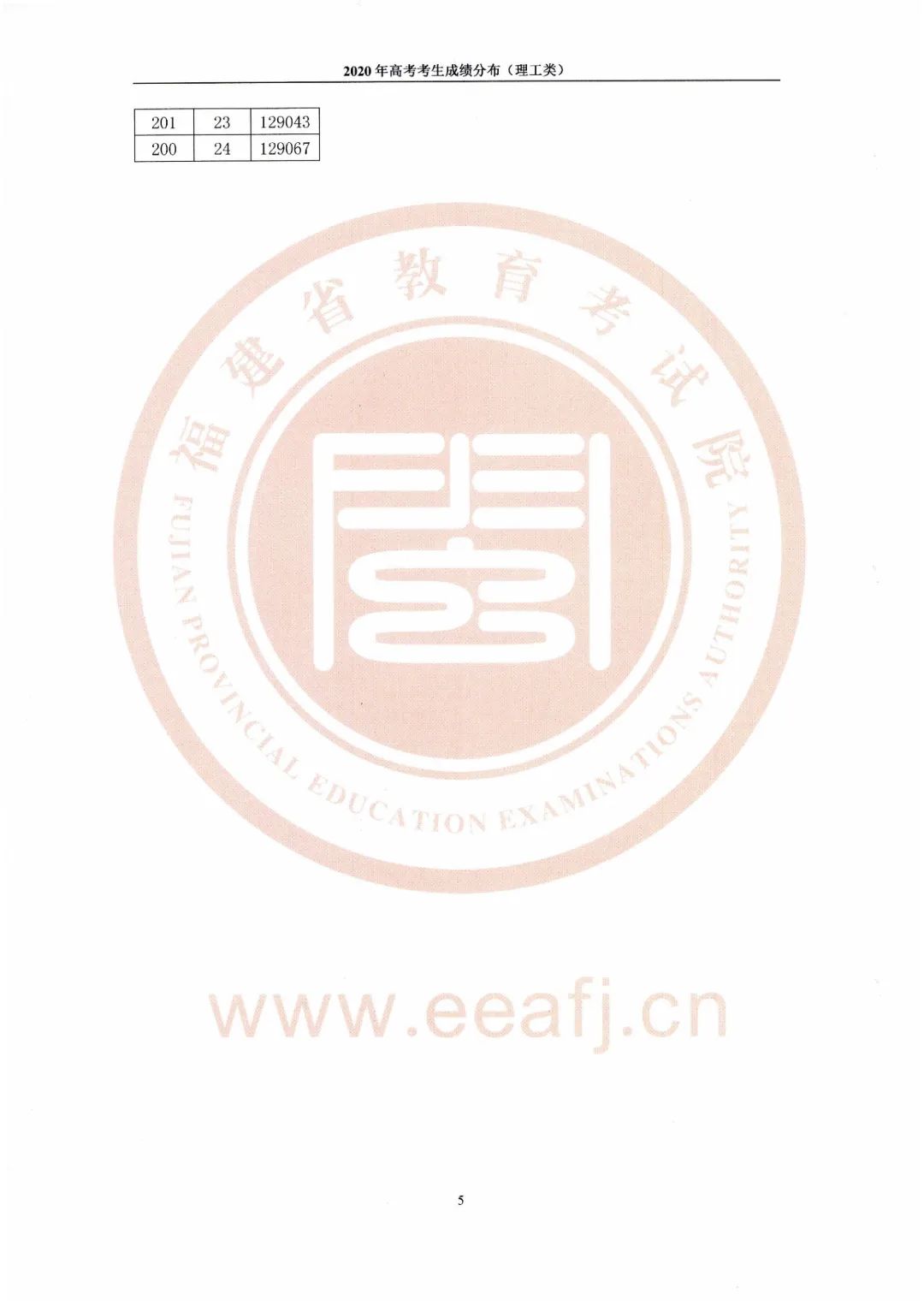 看排名选高校！福建高考一分一段表出炉！