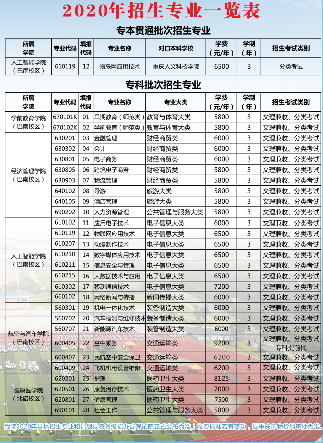 梦在远方路在脚下|重庆青年职业技术学院 2020年报考攻略全解析