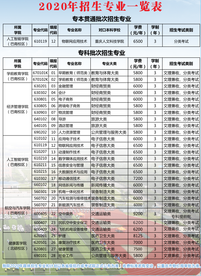 梦在远方路在脚下｜重庆青年职业技术学院 2020年报考攻略全解析