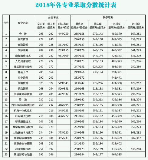 梦在远方路在脚下|重庆青年职业技术学院 2020年报考攻略全解析