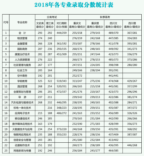 梦在远方路在脚下｜重庆青年职业技术学院 2020年报考攻略全解析