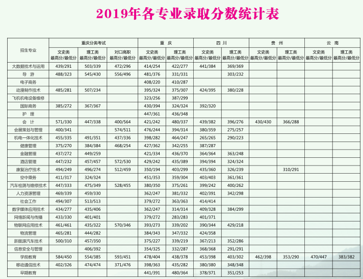 梦在远方路在脚下|重庆青年职业技术学院 2020年报考攻略全解析