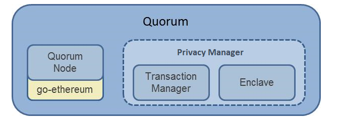 一文了解摩根大通的金融区块链平台：Quorum