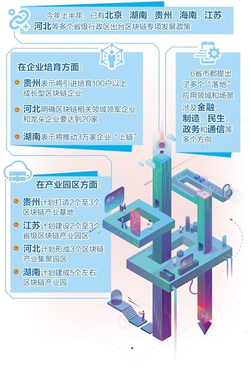 全国各地积极“上链”，欧科云链徐明星：区块链推动金融业发展