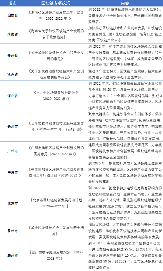 全国各地积极“上链”，欧科云链徐明星：区块链推动金融业发展