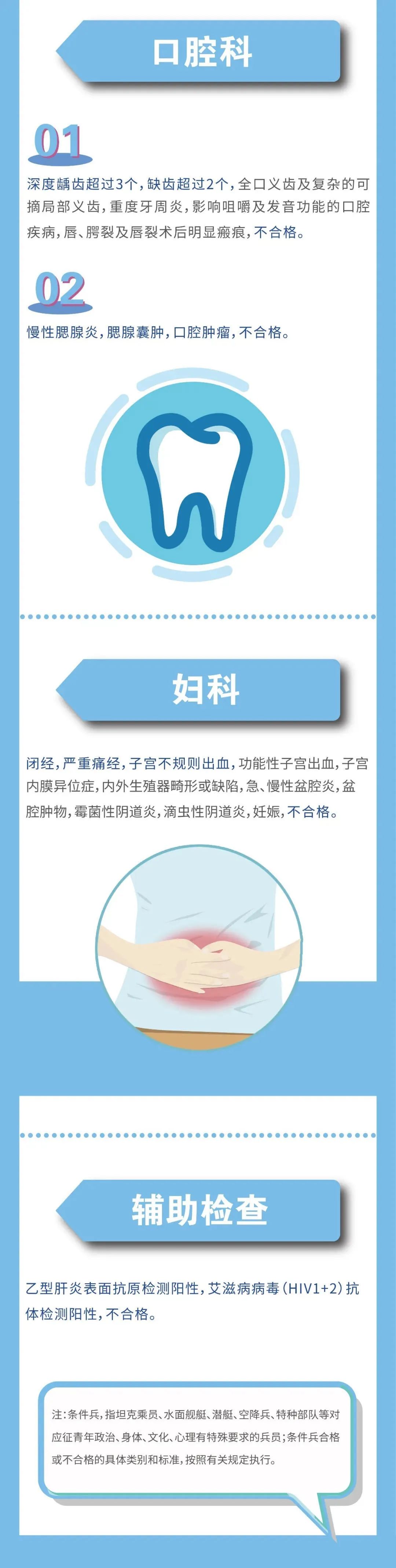 2020征兵体检最新标准来了！请转发