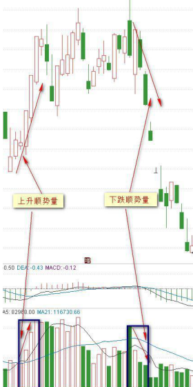 很多人都不懂成交量，难怪总主力被洗出局！当我分清“缩量上涨”和“放量上涨”，踏准股票真正的主升浪