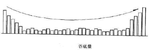 很多人都不懂成交量，难怪总主力被洗出局！当我分清“缩量上涨”和“放量上涨”，踏准股票真正的主升浪