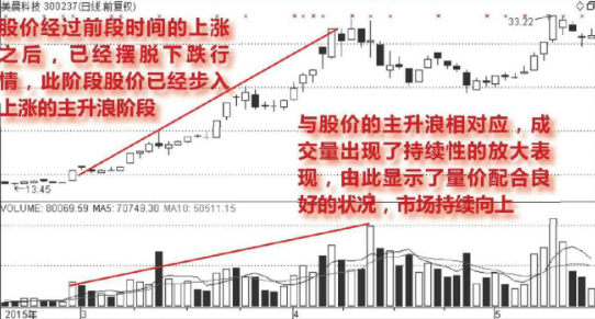 很多人都不懂成交量，难怪总主力被洗出局！当我分清“缩量上涨”和“放量上涨”，踏准股票真正的主升浪