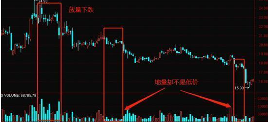 很多人都不懂成交量，难怪总主力被洗出局！当我分清“缩量上涨”和“放量上涨”，踏准股票真正的主升浪