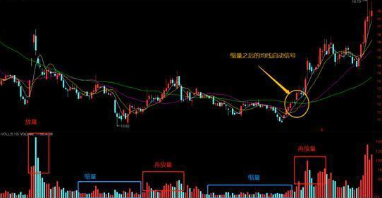 很多人都不懂成交量，难怪总主力被洗出局！当我分清“缩量上涨”和“放量上涨”，踏准股票真正的主升浪