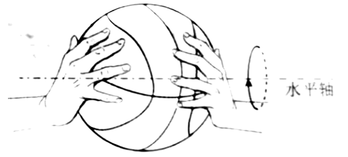 正常篮球比赛多少q(自由释放的篮球能向上运动吗？也许答案没你想的那么简单)
