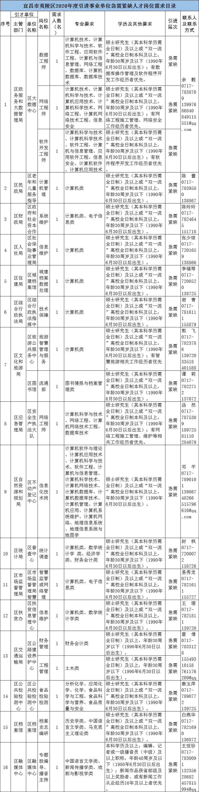 武汉生物工程学院招聘（年薪15万）